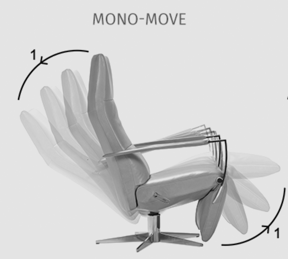 mono-move systém