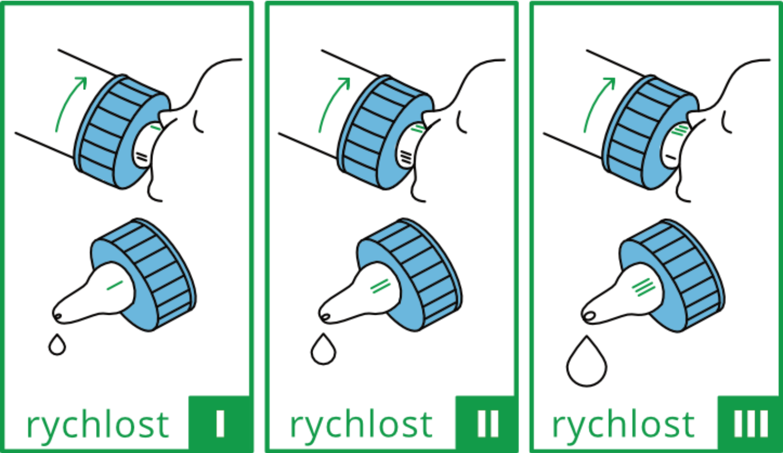 nastavení rychlosti